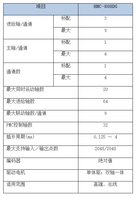 HNC-808DG磨削數控系統 武漢華中數控股份有限公司.png